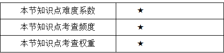 项目立项管理知识点.png