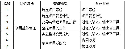 项目整体管理.png