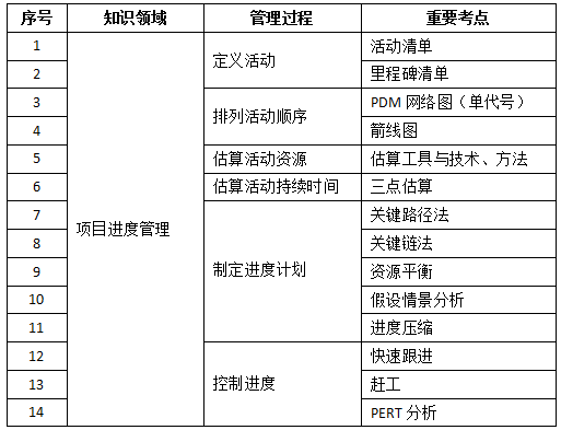 项目进度管理.png