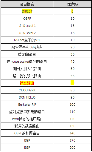 路由协议优先级.png