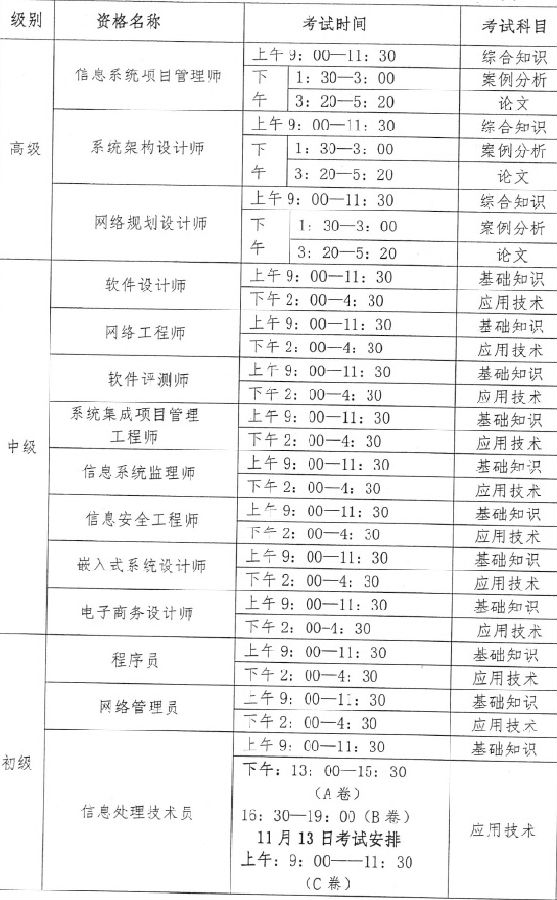 2016下半年软考时间.png