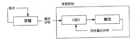 62集成.png