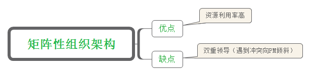 矩阵性组织架构.png