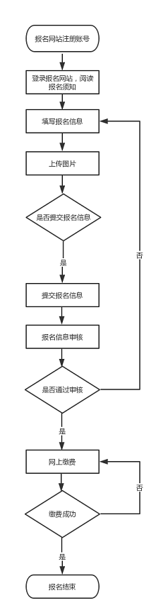 报名流程.png