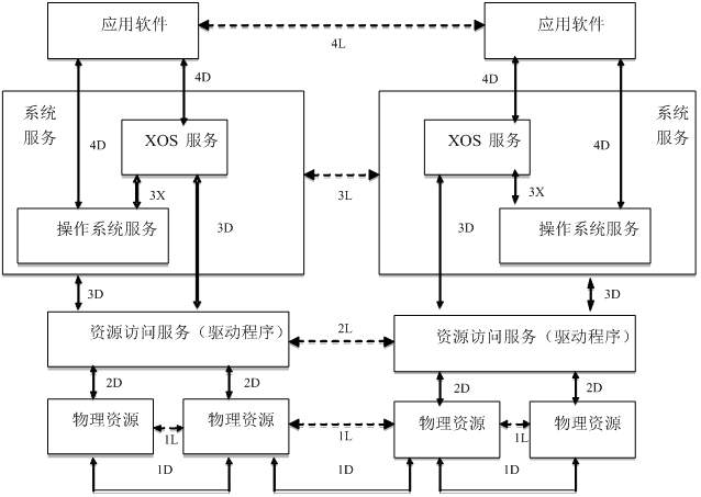 架构12下3-1.png