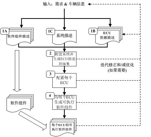 架构10下3-2.png