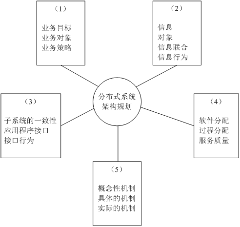 架构12下4-1.png