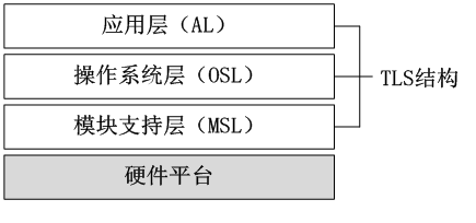 架构09下3-1.png