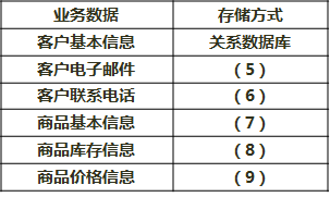 架构15下4-3.png