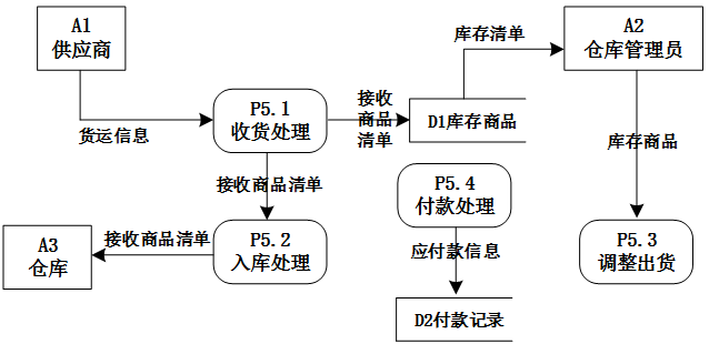 架构14下2-1.png