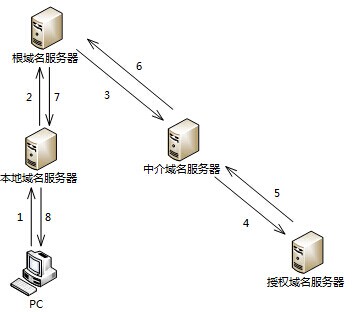 架构13上15.jpg