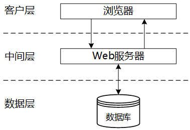 架构14下5-1.png