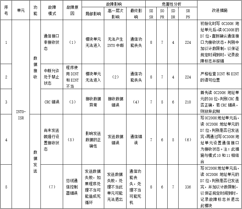 架构13下3-3.png