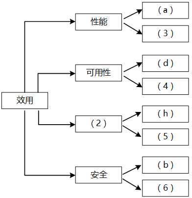 架构14下4-1.png