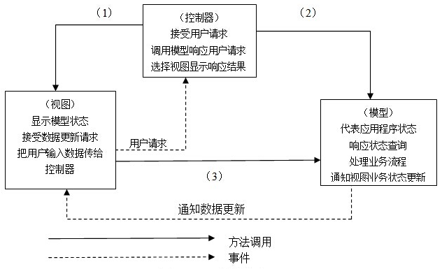 架构13下4-1.png