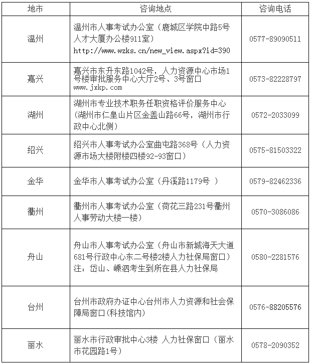 浙江软考咨询地点.png
