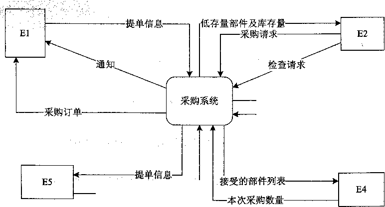 2017上半年数据库系统工程师考试案例分析真