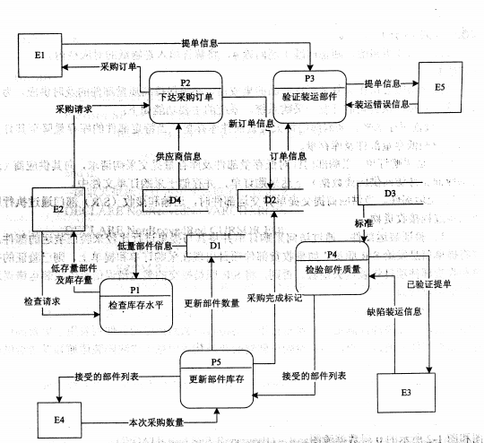 2017上半年数据库系统工程师考试案例分析真