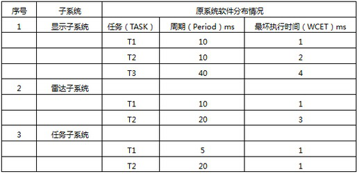 2014年系统分析师考试真题(案例分析)