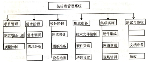 高项201405上38.png