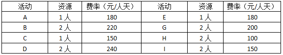 高项201511下1-2.png