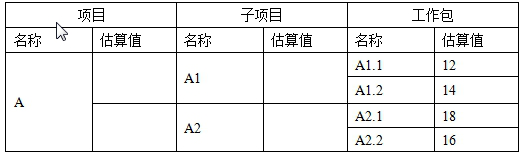 高项201311下2-2.png