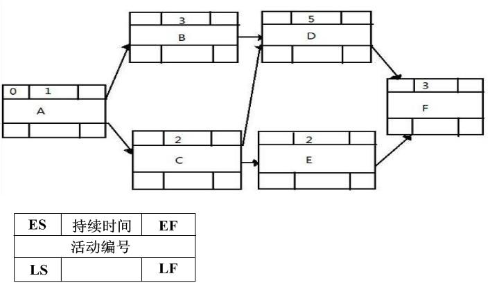 高项201205上33.png