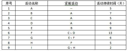 高项201405上35.png