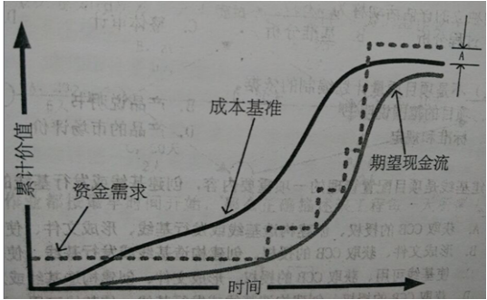 高项201505上57.png