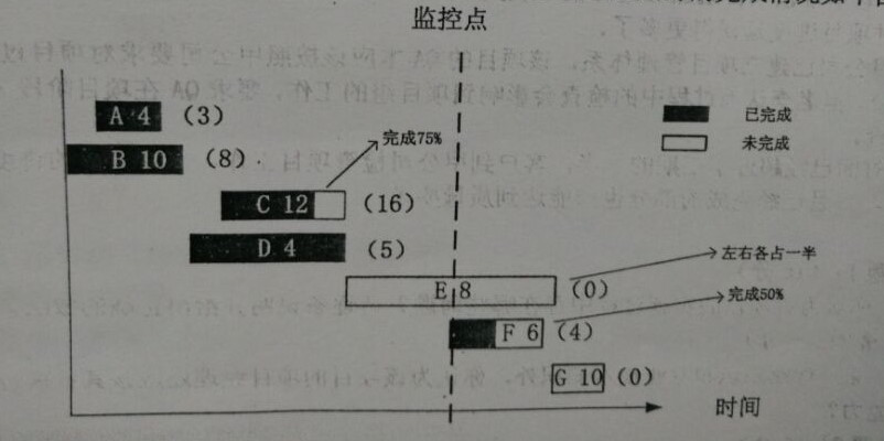 高项201505下1-2.png