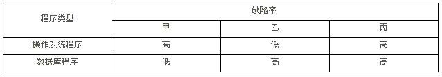 高项201211上7.png