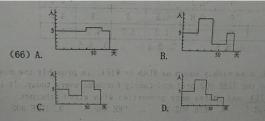 高项201505上66-2.png