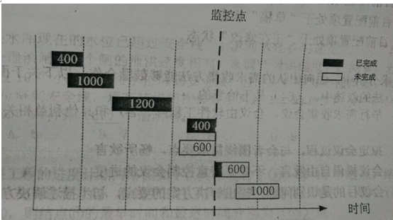 高项201505上58.png