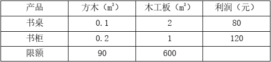 高项201405上68.png