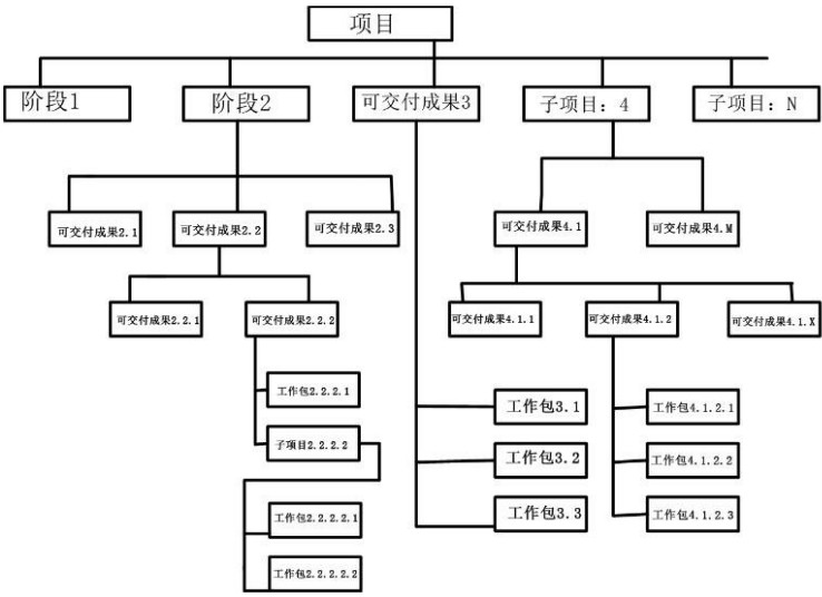 高项201205上35.png