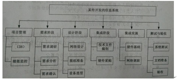 高项201505上38.png