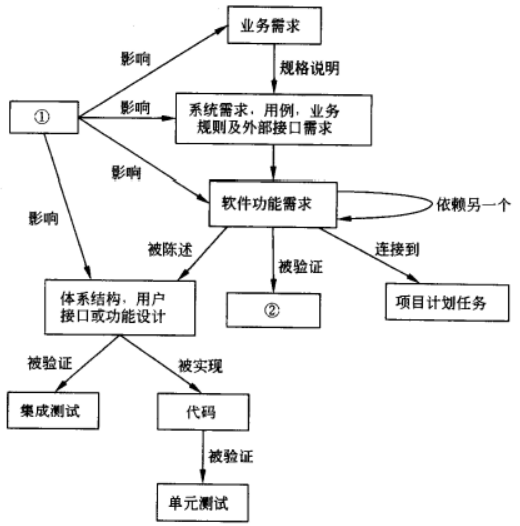 高项201411上65.png