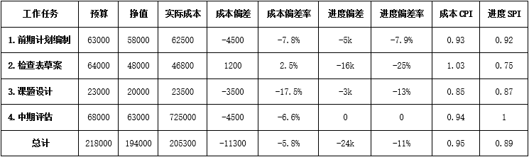 高项201411上43.png