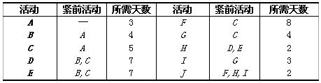 高项201011上35.png