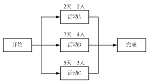 高项201105上55.png