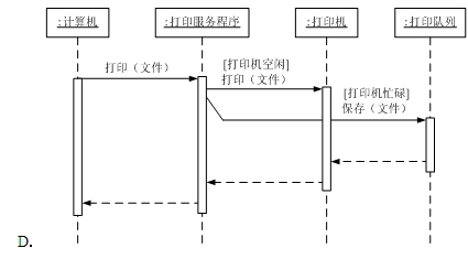 高项201105上27-4.png