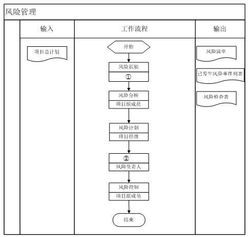 高项201105上62.png