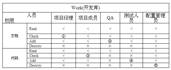 高项201105上64-2.png