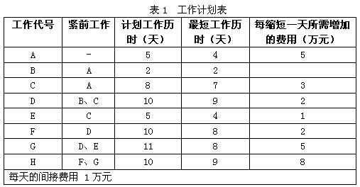 高项201111下1-1.png