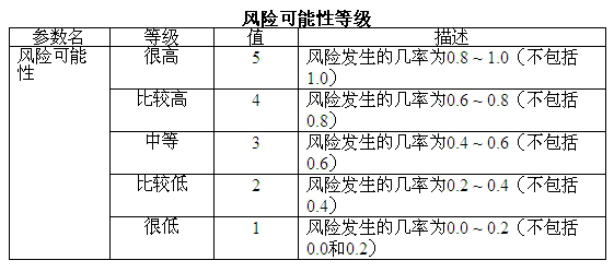 高项201105上63-2.png