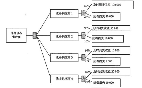 高项200811上53.png