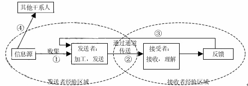 高项200811上59.png