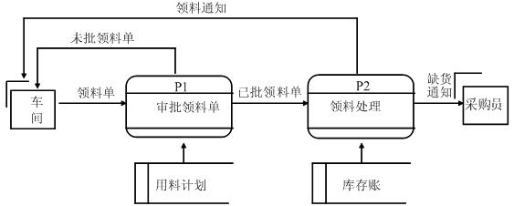 高项201011上3.png