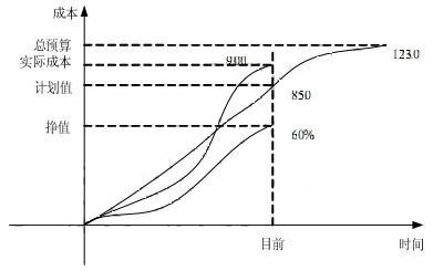 高项201005上58.png