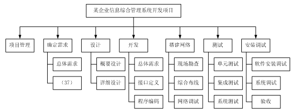 高项201105上37.png